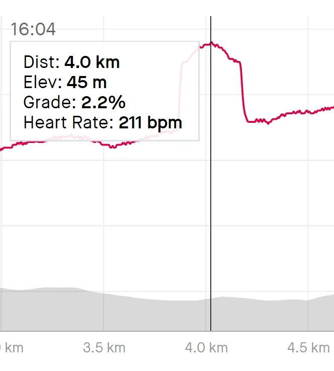 An example of a heart rate spike during a 5k run
